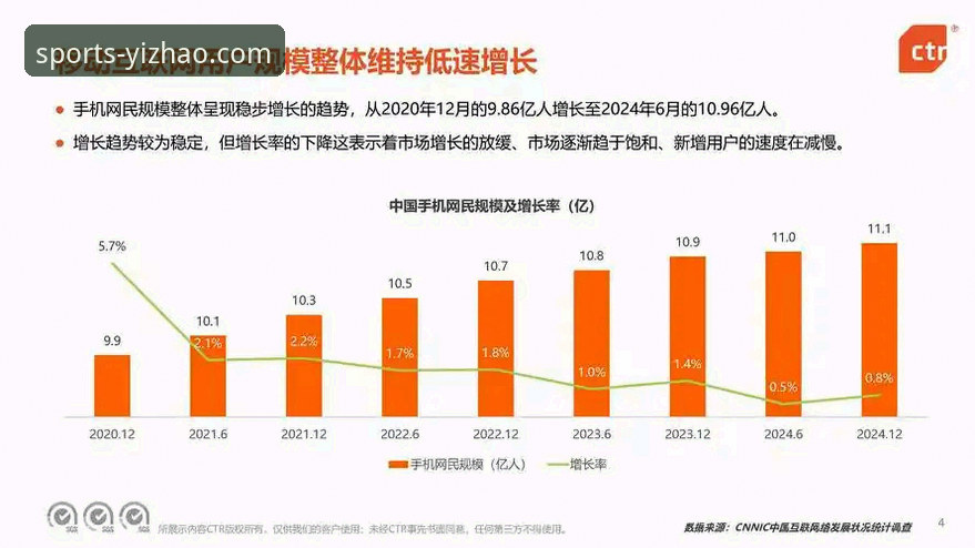亿兆体育手机登录必备 亿兆体育官网最新动态:解析移动端登录趋势与必备策略