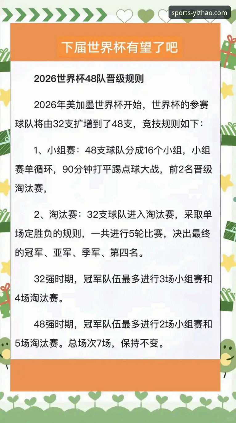 亿兆体育体验教程 2026世界杯球星解析与亿兆体育观赛操作教程