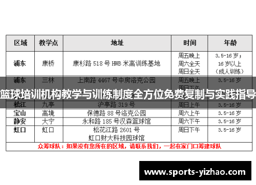 篮球培训机构教学与训练制度全方位免费复制与实践指导