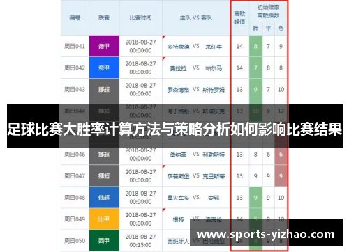 足球比赛大胜率计算方法与策略分析如何影响比赛结果